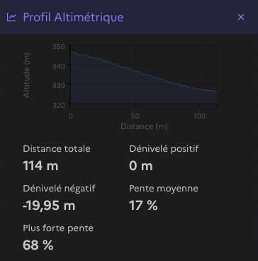 Profil altimétrique du chemin
